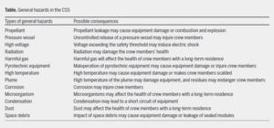 General hazards in the CSS