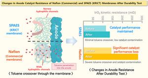 [1] Changes in Anode Catalyst Resistance of Nafion (Commercial) and SPAES (KRICT) Membranes After Durability Test