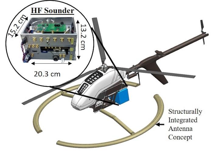 Antenna Concept