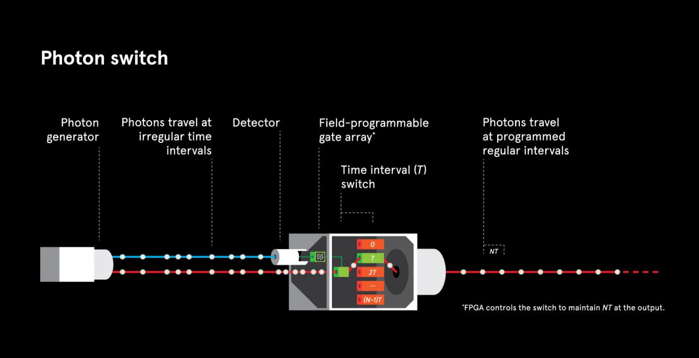 Photonics Switch -- Graphic
