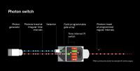 Photonics Switch -- Graphic