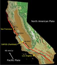 San Andreas Fault