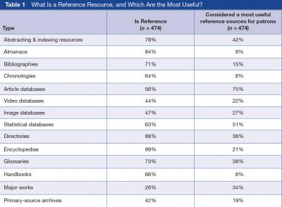 What Is A Reference Resource?