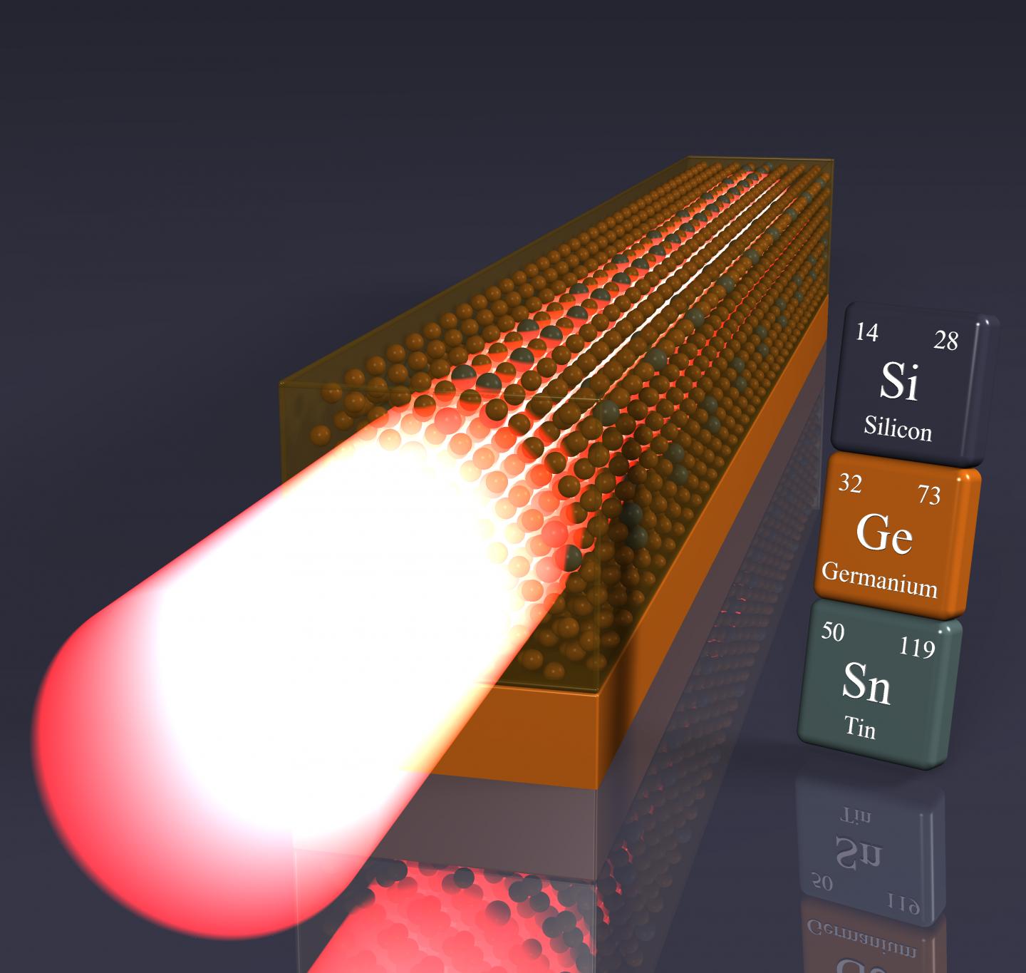 Schematic Structure of the Germanium-Tin (GeSn) Laser
