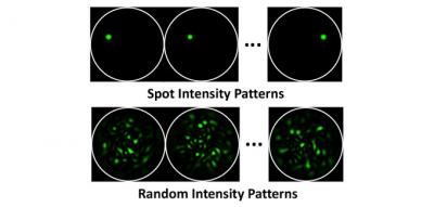 Random Light Patterns