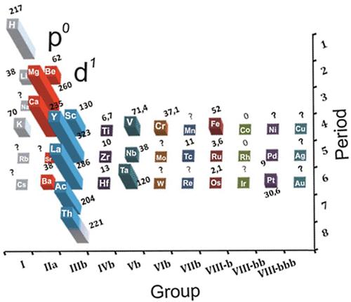 Image TOC Graph