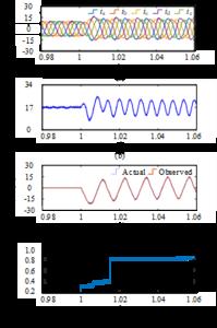 Experimental waveforms under normal and faulty conditions at 17N·m and 300r/min.