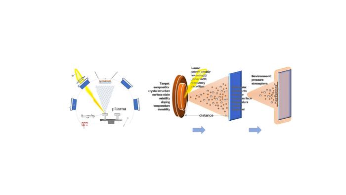 Schematic diagram of the PLD technology