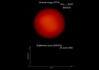 Chi Cygni Pulsations