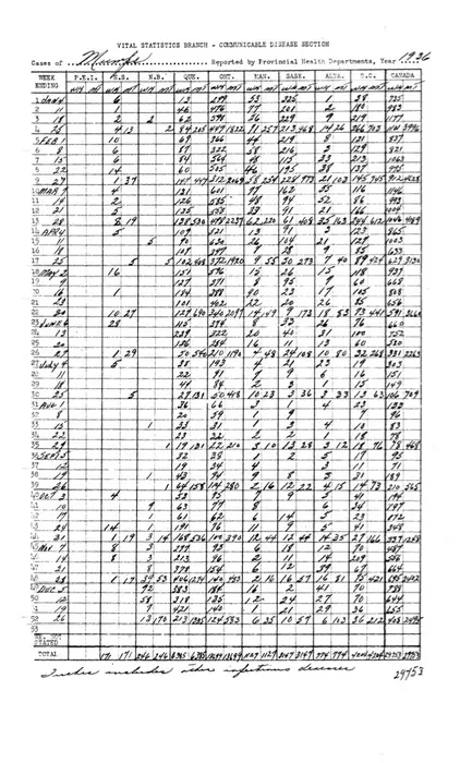 McMaster research team digitizes more than 100 years of Canadian infectious disease data