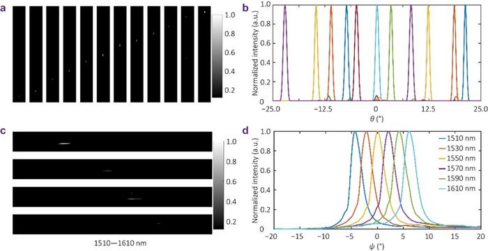 FIG 2