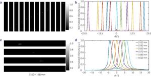 FIG 2