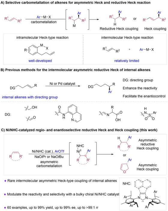 Asymmetric Reduction of Internal Alkenes Catalyzed by Nickel Carbene and Heck Coupling Reactions