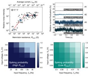 KAIST Develops Semiconductor Neuron That Tunes Noise to Selectively Process Signals