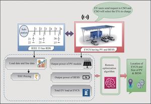 Electrifying the future: smart scheduling powers up EV stations for a greener grid