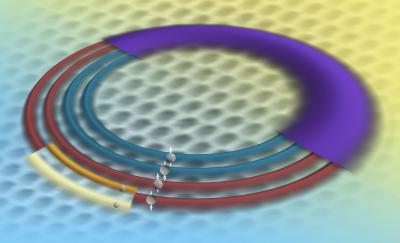 Electron Energy Levels in Graphene