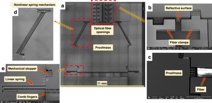 SEM pictures of the fabricated MEMS prototype and its key elements.