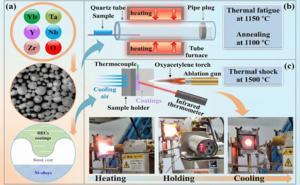 Microstructural evolutions and failure mechanisms of tantalate HECs coatings subjected to differential thermal measurements