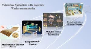 Figure 2. Evolution pathway of metasurface technologies in communication from fabrication feasibility to intelligent integration.