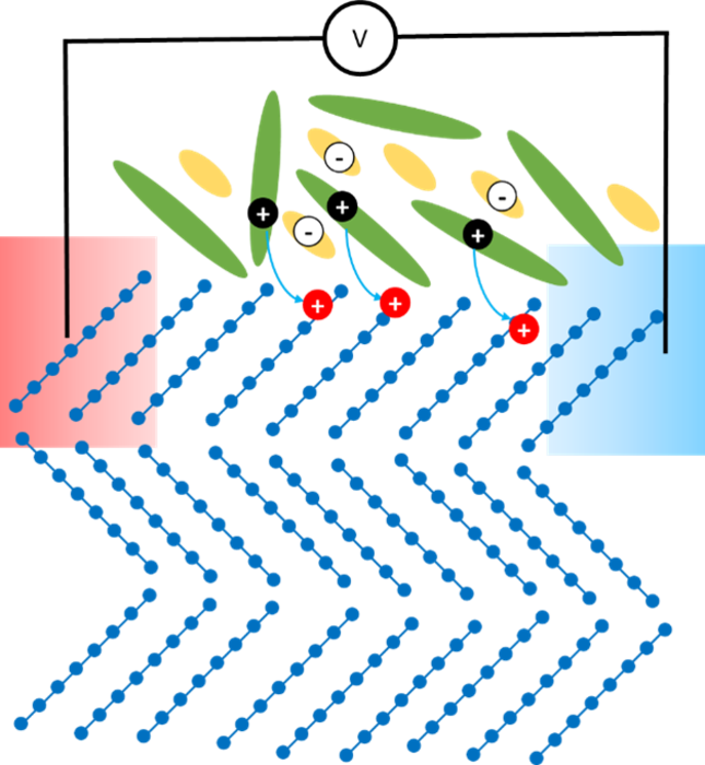 modulation doping process and thermal voltage generation