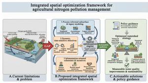 Spatial optimization of best management practices for agricultural nitrogen nonpoint source control: a review and practical framework