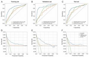 Model performance comparison and clinical utility assessment