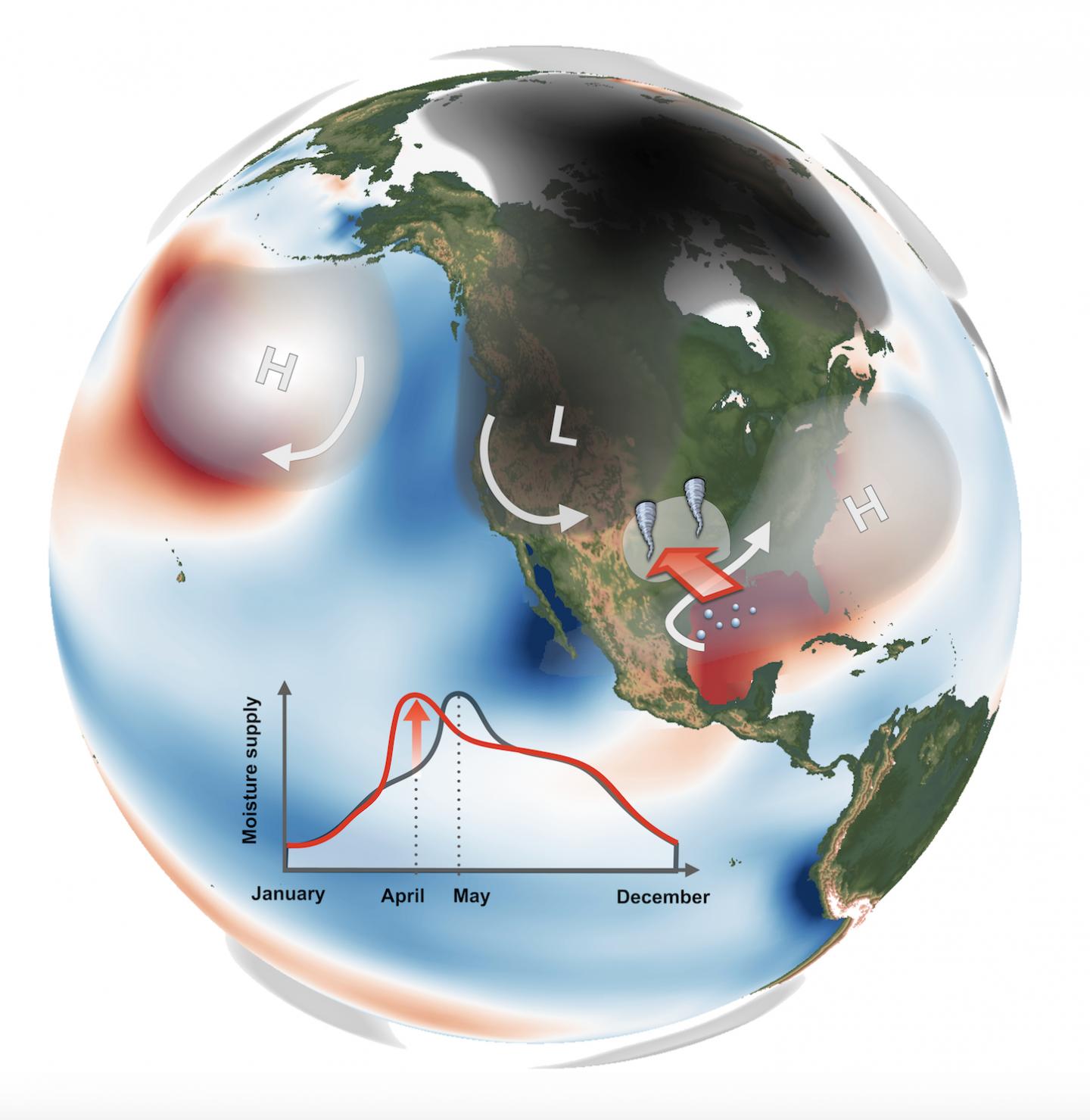 Temperature and Atmospheric Pressure Conditions