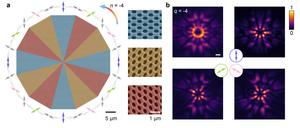 Figure 3 | Construction of the compound microcavity guided by the Möbius-like correspondence.