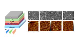 Device layers of the perovskite solar cell