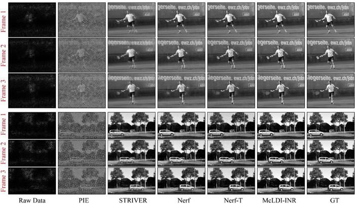 Visual Comparison between McLDI-INR and Baseline Methods