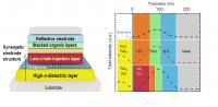 Schematic Device Structure of Graphene-based OLEDs