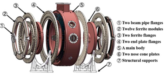 Structural overview of the TM020-mode cavity.