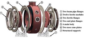 Structural overview of the TM020-mode cavity.