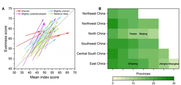 Figure 2. Pathway and EDS