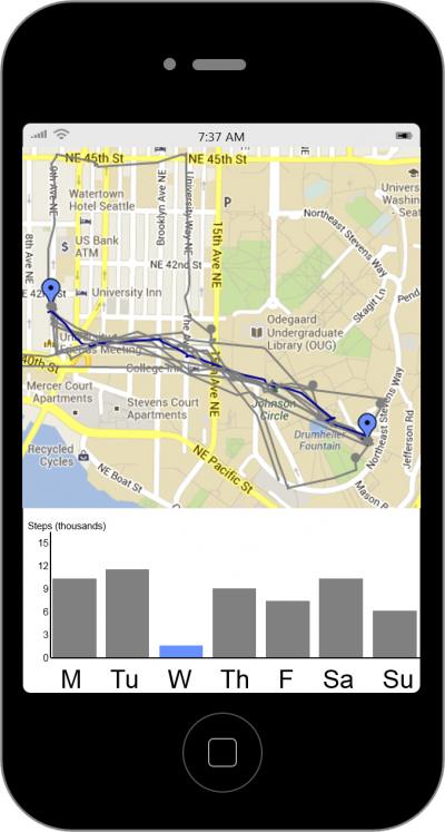 Smartphone Application