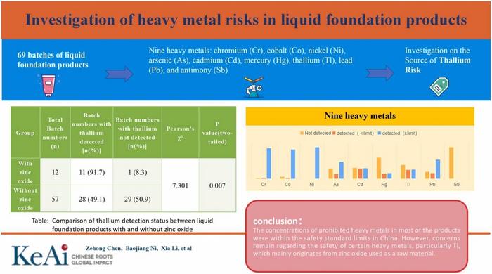 Graphical Abstract