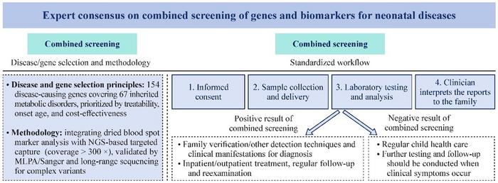 Workflow of combined biomarker and genetic newborn screening.