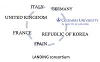Landing Consortium