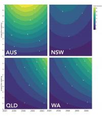 Model of number of fewer bites year predicted for Australia with electronic deterrence