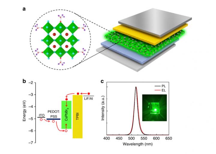 Device Structure of PeLEDs