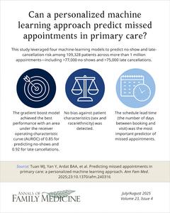 Predicting Missed Appointments in Primary Care: A Personalized Machine Learning Approach