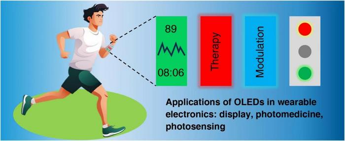 HOW THE OLEDS USED IN WEARABLE ELECTRONICS.