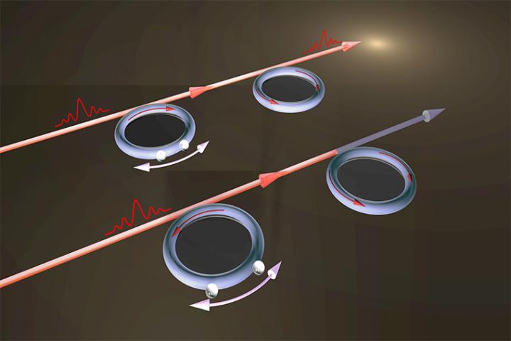 Electromagnetically induced transparency