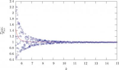 The Beginning of Everything: A New Paradigm Shift for the Infant Universe