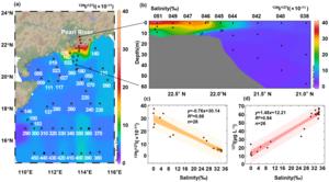 129I/127I and salinity exploring the radioactive pollutant dispersion mode in the NSCS.