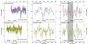 Spatio-temporal characteristics of the 8.2 and 4.2 ka BP climate events in the East Asian summer monsoon region recorded by stalagmite δ¹⁸O data