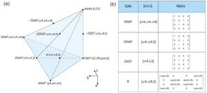 Weyl chamber and two-qubit gates