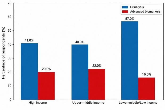 Use of AKI diagnostic strategies across different intensive care unit settings in the AKI-PURIFY survey