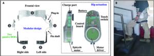 Exoskeleton design and wearing diagram.