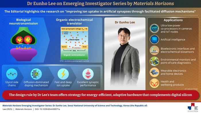 Materials Horizons Emerging Investigator Series